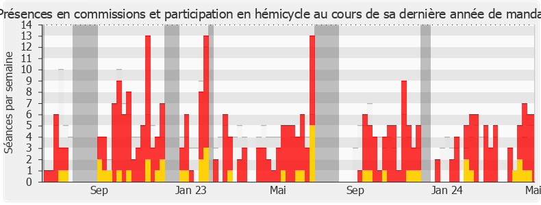 Participation globale-annee de Laurent Alexandre