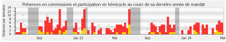 Participation globale-annee de Laurent Alexandre