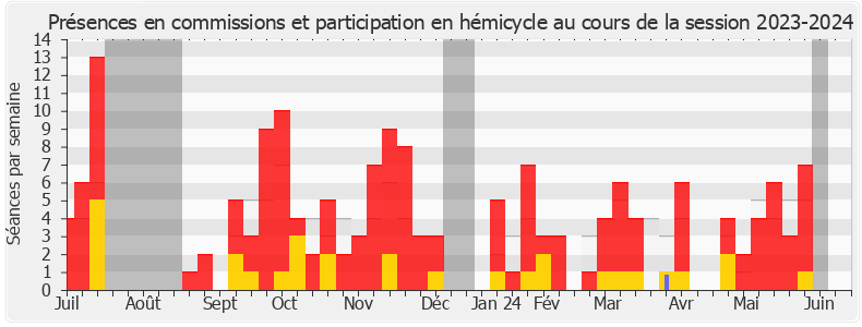 Participation globale-20232024 de Laurent Croizier