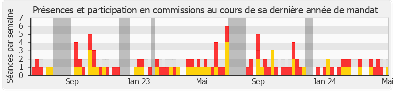 Participation commissions-legislature de Laurent Croizier