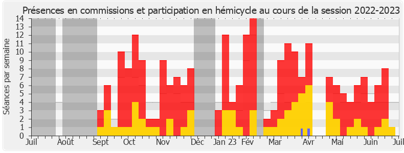 Participation globale-20222023 de Laurent Esquenet-Goxes