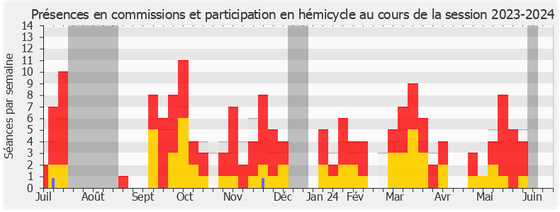 Participation globale-20232024 de Laurent Esquenet-Goxes