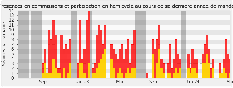 Participation globale-annee de Laurent Esquenet-Goxes