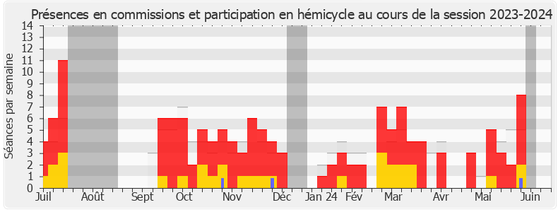 Participation globale-20232024 de Laurent Jacobelli