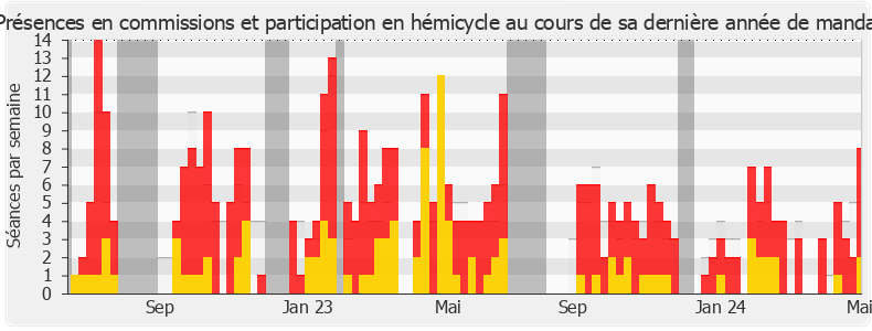 Participation globale-annee de Laurent Jacobelli