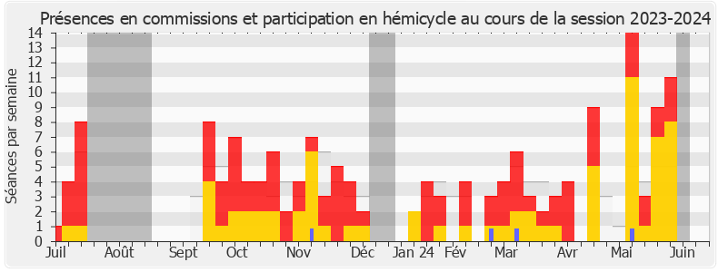 Participation globale-20232024 de Laurent Panifous