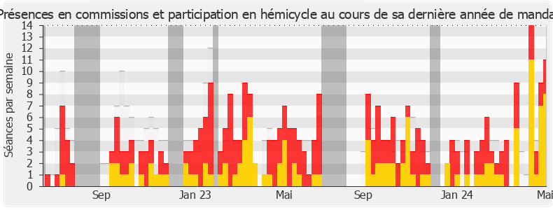 Participation globale-legislature de Laurent Panifous