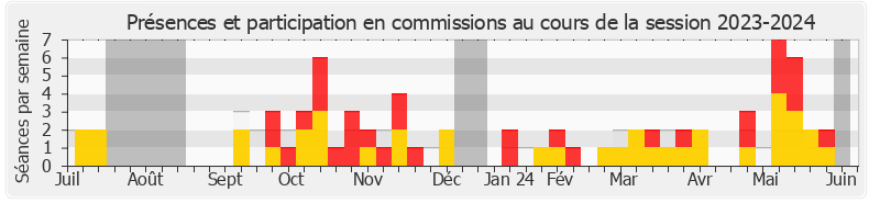 Participation commissions-20232024 de Léo Walter