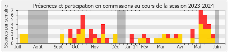 Participation commissions-20232024 de Léo Walter