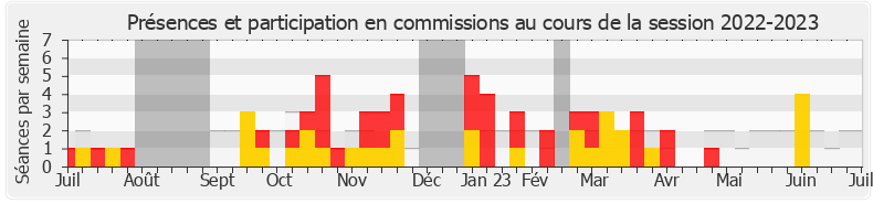 Participation commissions-20222023 de Liliana Tanguy