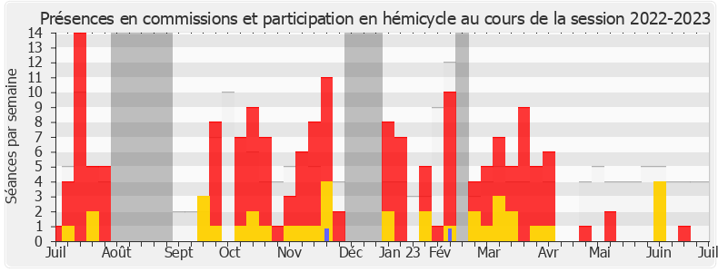 Participation globale-20222023 de Liliana Tanguy