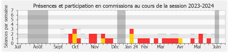 Participation commissions-20232024 de Lionel Causse