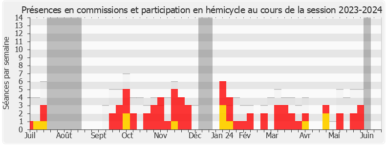 Participation globale-20232024 de Lionel Causse