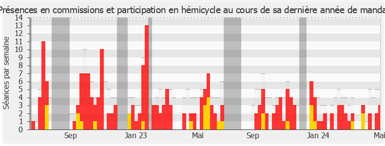 Participation globale-annee de Lionel Causse