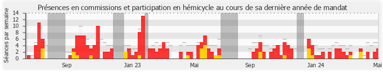 Participation globale-annee de Lionel Causse