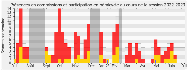 Participation globale-20222023 de Lionel Tivoli