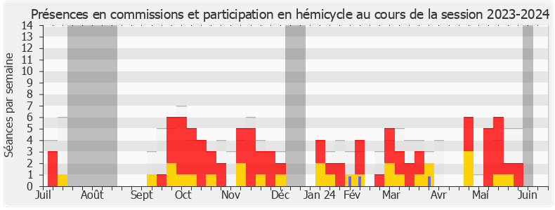 Participation globale-20232024 de Lionel Tivoli