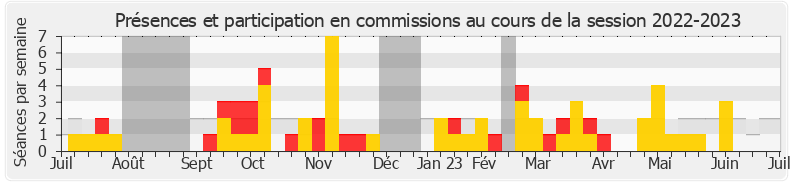 Participation commissions-20222023 de Lisa Belluco