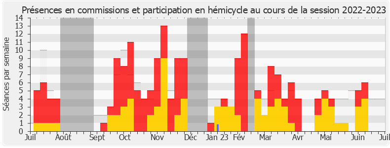 Participation globale-20222023 de Lisa Belluco