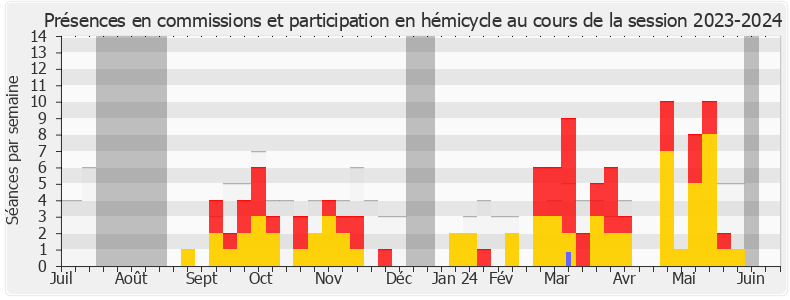 Participation globale-20232024 de Lisa Belluco