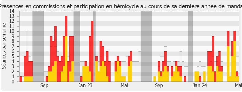 Participation globale-annee de Lisa Belluco