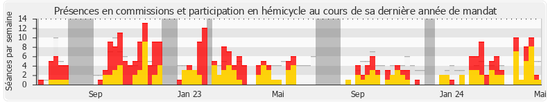 Participation globale-annee de Lisa Belluco