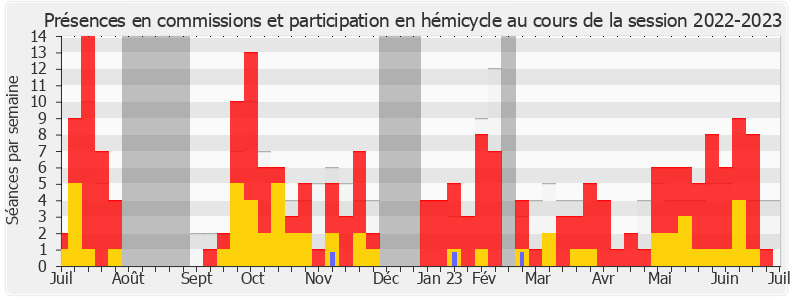 Participation globale-20222023 de Lise Magnier