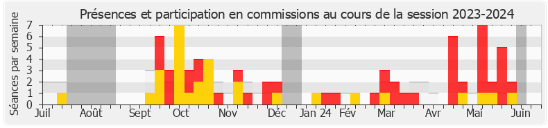 Participation commissions-20232024 de Lise Magnier