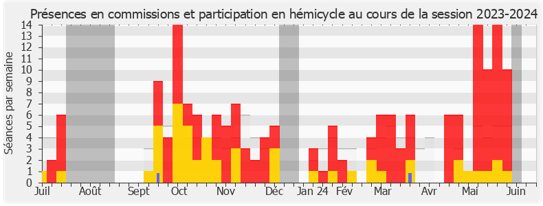 Participation globale-20232024 de Lise Magnier