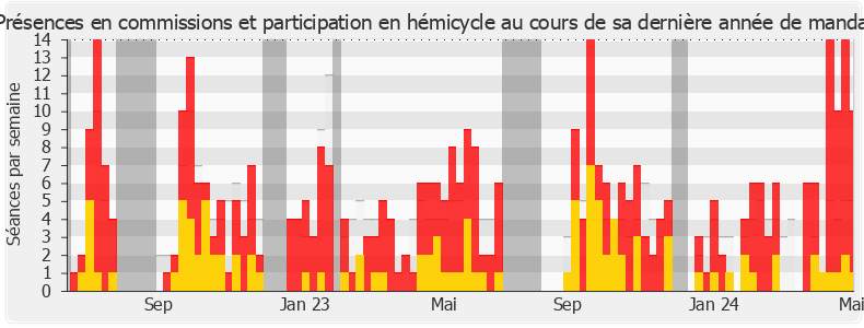 Participation globale-annee de Lise Magnier