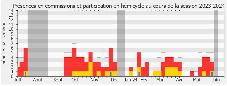 Participation globale-20232024 de Loïc Kervran