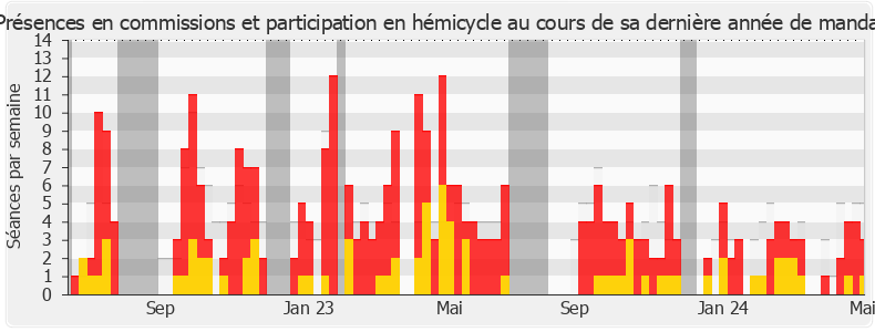 Participation globale-annee de Loïc Kervran