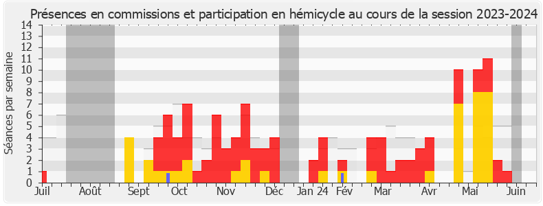 Participation globale-20232024 de Loïc Prud'homme