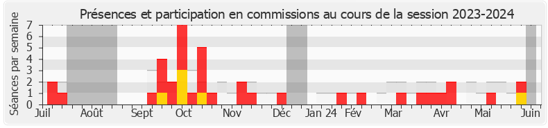Participation commissions-20232024 de Louis Margueritte