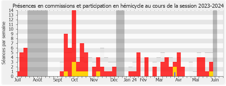 Participation globale-20232024 de Louis Margueritte