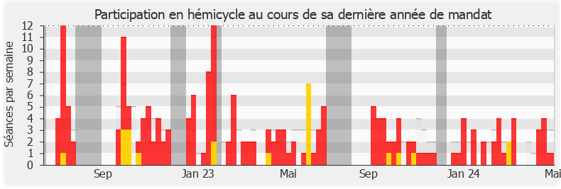 Participation hemicycle-legislature de Louis Margueritte
