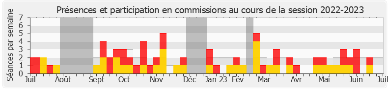 Participation commissions-20222023 de Louise Morel