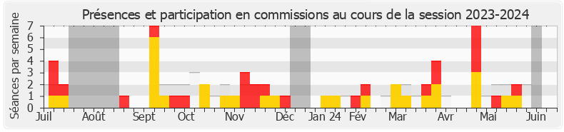 Participation commissions-20232024 de Louise Morel