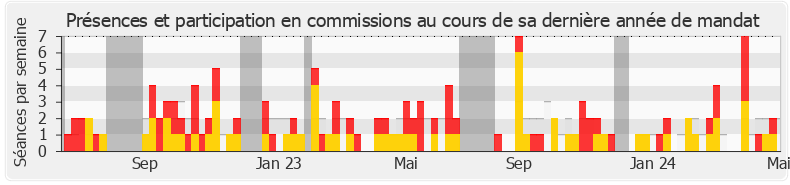 Participation commissions-legislature de Louise Morel