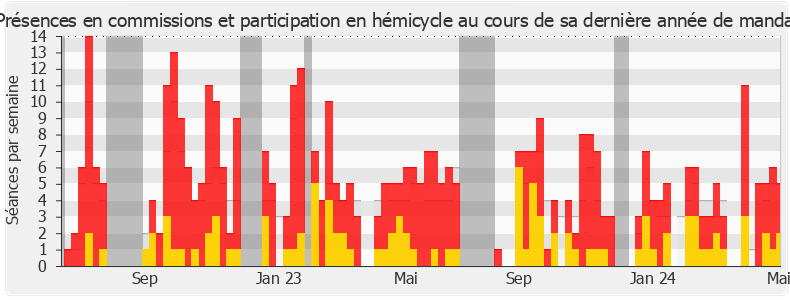 Participation globale-legislature de Louise Morel