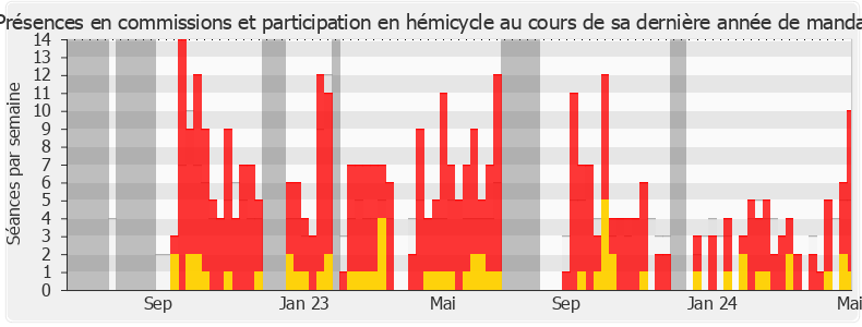 Participation globale-annee de Luc Geismar