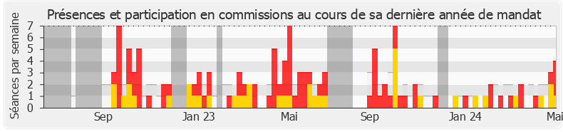 Participation commissions-legislature de Luc Geismar