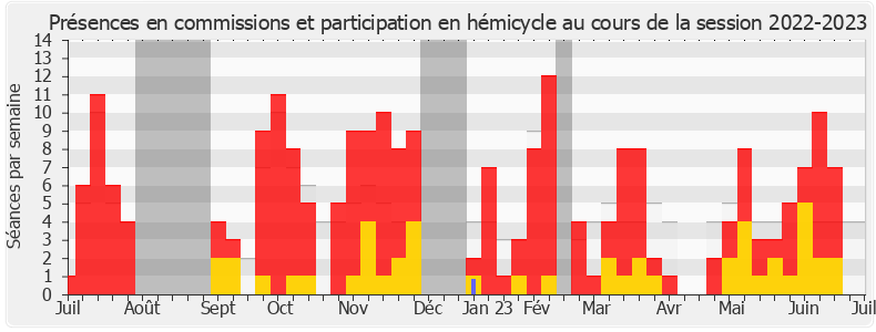 Participation globale-20222023 de Luc Lamirault