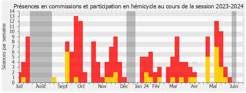 Participation globale-20232024 de Luc Lamirault