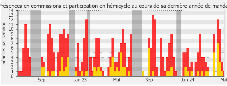 Participation globale-annee de Luc Lamirault