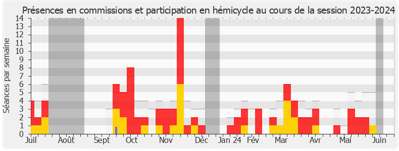 Participation globale-20232024 de Ludovic Mendes