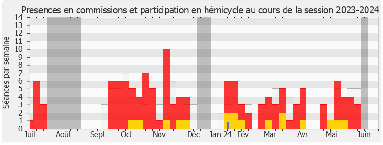 Participation globale-20232024 de Lysiane Métayer