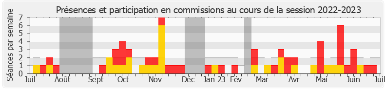 Participation commissions-20222023 de Manon Meunier