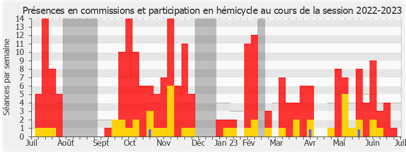 Participation globale-20222023 de Manon Meunier