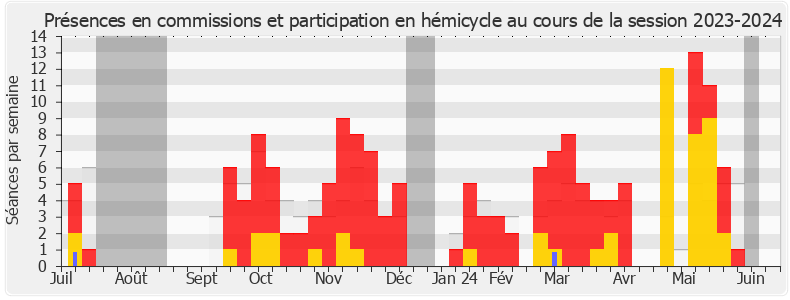 Participation globale-20232024 de Manon Meunier